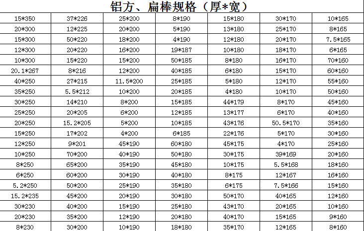 鋁方，扁棒規(guī)格（厚*寬）